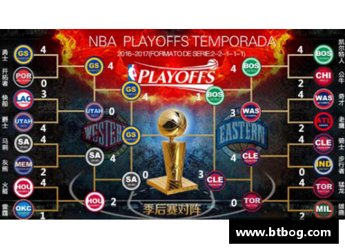 NBA直通季后赛：未来的联赛改革和竞争格局