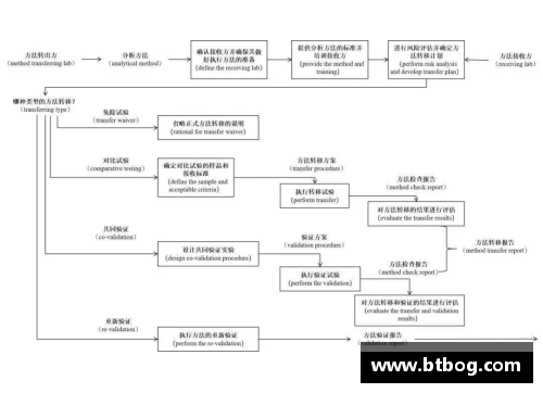 球员注册规定的重要性与实施策略分析