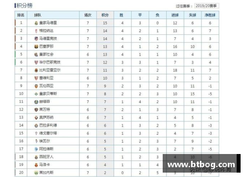 8868体育皇马1-0小胜格拉纳达，继续领跑西甲积分榜！