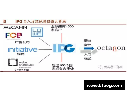 8868体育NBA球队盈利机制及商业模式探析