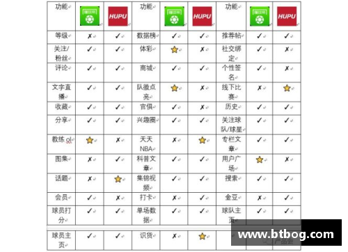 8868体育官网虎扑NBA排名分析：球队实力对比与赛季前景展望