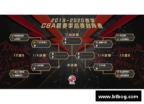 8868体育官网CBA官方宣布恢复升降级机制球队备战进入新阶段 - 副本 (2)