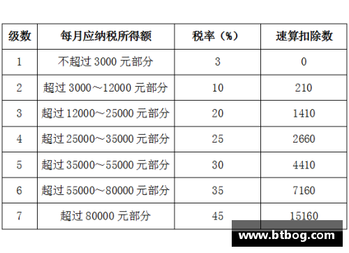 8868体育官网NBA球员税务负担：具体数字与税率分析 - 副本